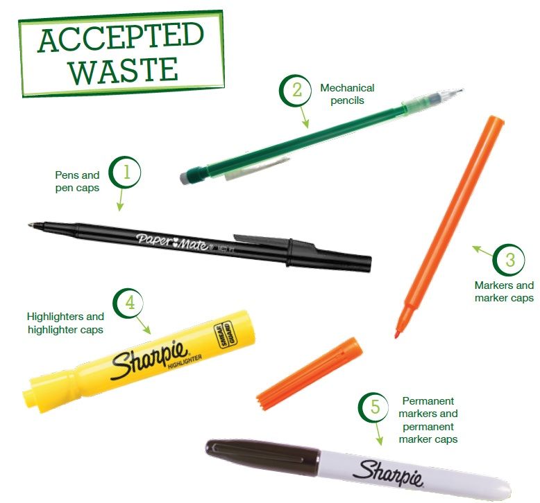 Accepted waste writing instruments terracycle