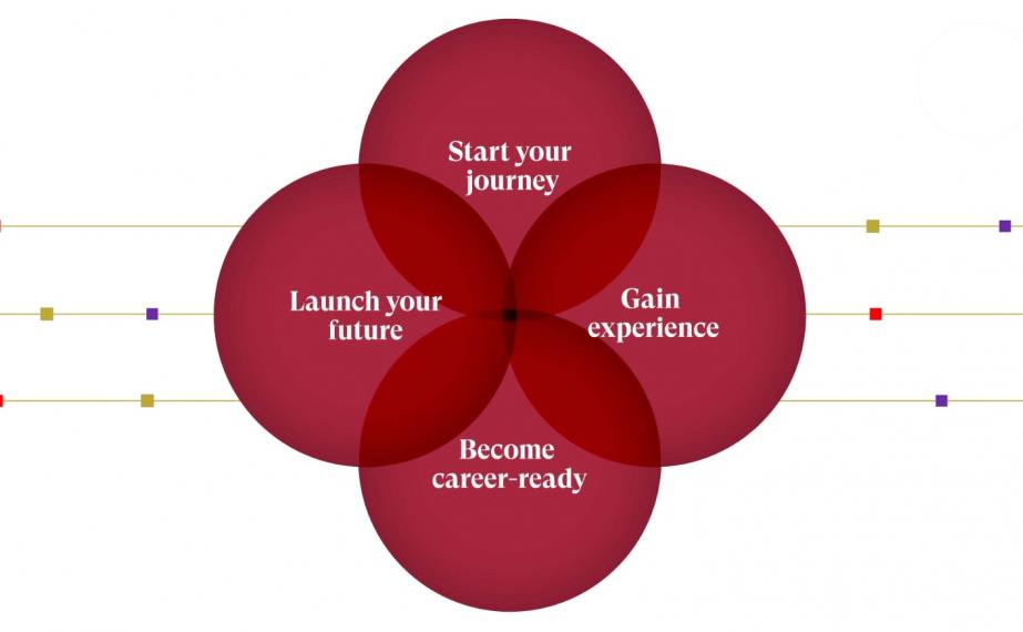 Start your journey, gain experience, become career-ready, and launch your future
